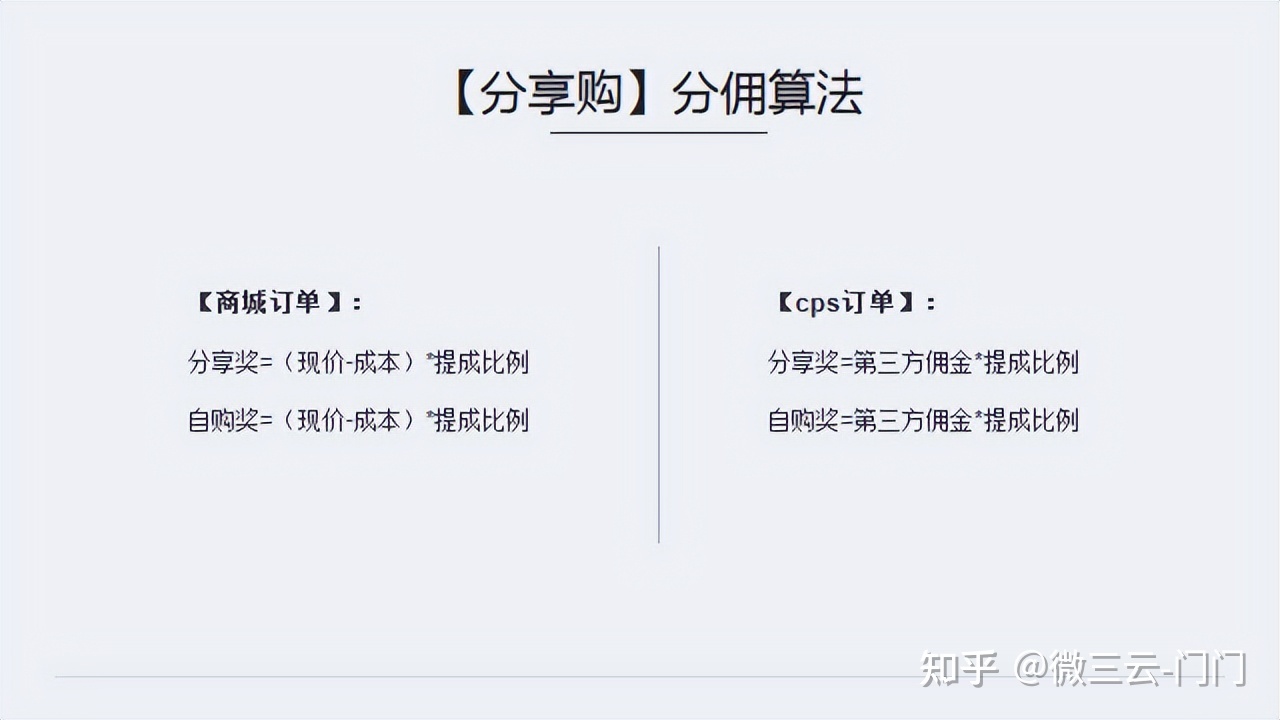 乐分享是什么商业模式?乐分享商业逻辑详解!-第6张图片-90博客网 乐分享是什么商业模式?乐分享商业逻辑详解!-第6张图片-90博客网