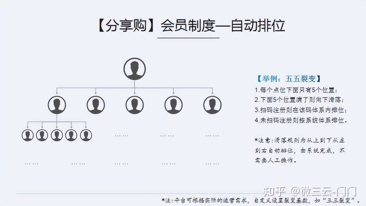乐分享是什么商业模式?乐分享商业逻辑详解!-第4张图片-90博客网 乐分享是什么商业模式?乐分享商业逻辑详解!-第4张图片-90博客网
