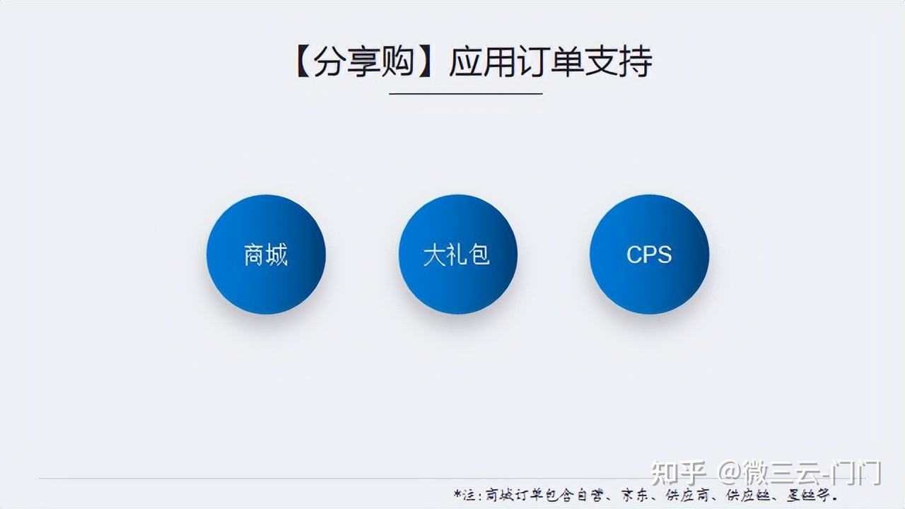 乐分享是什么商业模式?乐分享商业逻辑详解!-第5张图片-90博客网 乐分享是什么商业模式?乐分享商业逻辑详解!-第5张图片-90博客网
