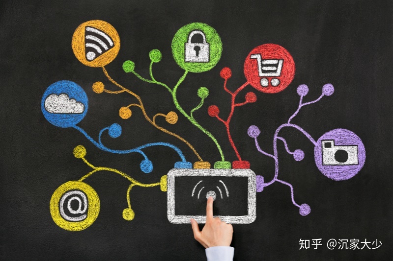 微商运营团队的六大运营体系是哪些?专业微商运营团队是 ... ...-第4张图片-90博客网 微商运营团队的六大运营体系是哪些?专业微商运营团队是 ... ...-第4张图片-90博客网