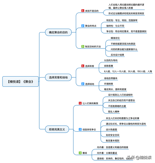 聚会：掌握活动的策划技巧，打造良好的社群氛围，增进人脉关系-第6张图片-90博客网