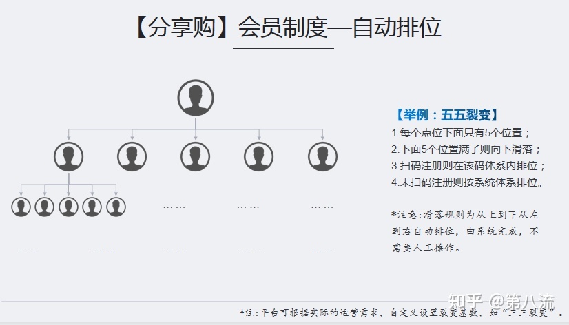 “乐享购”模式为什么这么火爆？能给企业带来什么-第2张图片-90博客网