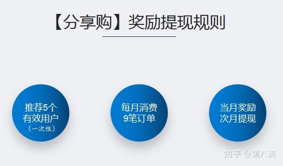 “乐享购”模式为什么这么火爆？能给企业带来什么-第4张图片-90博客网