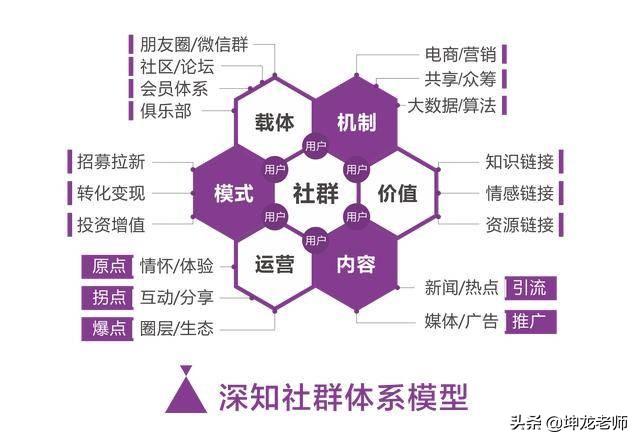 水果店，活动2天变现21万元，业绩翻了15倍：社群这样布局才赚钱-第1张图片-90博客网