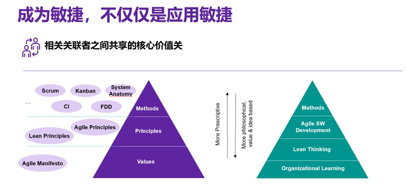 引领汽车软件开发赛道,莱科德的棋局与格局-第5张图片-90博客网 引领汽车软件开发赛道,莱科德的棋局与格局-第5张图片-90博客网