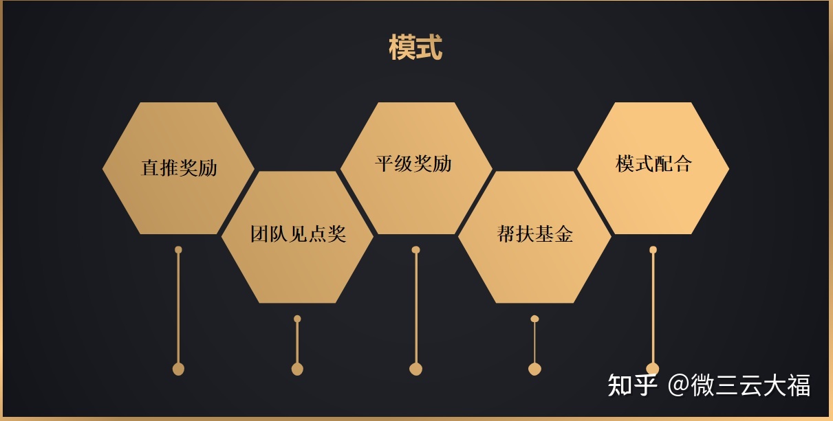 盘点2022年互联网新消费风口模式，你们get到新商机了吗？-第1张图片-90博客网