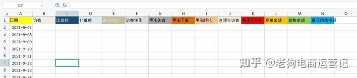 直播运营,新媒体运营,电商运营选择哪个行业好? …-第1张图片-90博客网 直播运营,新媒体运营,电商运营选择哪个行业好? …-第1张图片-90博客网