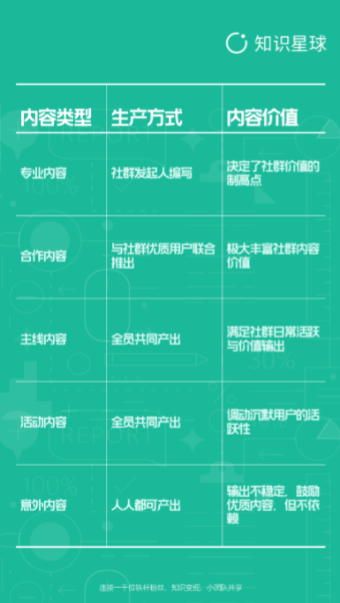 实操教程：如何运营一个高质量活跃度的社群？-第3张图片-90博客网