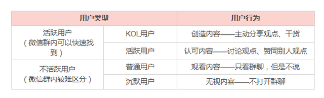 实操教程：如何运营一个高质量活跃度的社群？-第2张图片-90博客网