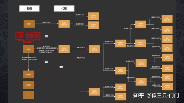 引爆流量池裂变!2022美丽天天秒系统商业模式详解-第4张图片-90博客网 引爆流量池裂变!2022美丽天天秒系统商业模式详解-第4张图片-90博客网