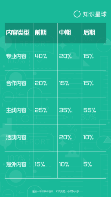 实操教程：如何运营一个高质量活跃度的社群？-第4张图片-90博客网