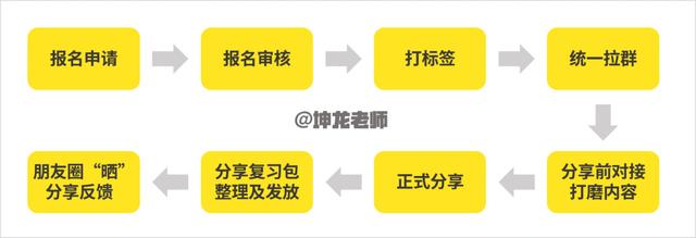 案例复盘：一个社群从策划到落地的全过程-第10张图片-90博客网