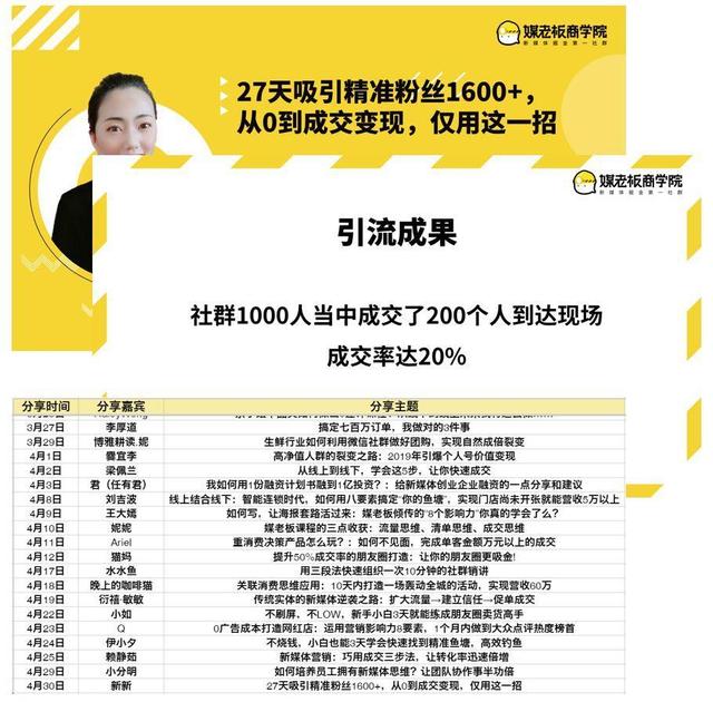 案例复盘：一个社群从策划到落地的全过程-第15张图片-90博客网