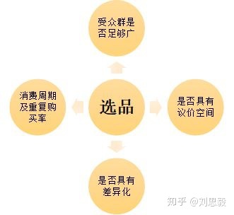 群响 | 微商起盘全览:品类选择、团队搭建、代理模式剖析 ... ...-第5张图片-90博客网 群响 | 微商起盘全览:品类选择、团队搭建、代理模式剖析 ... ...-第5张图片-90博客网