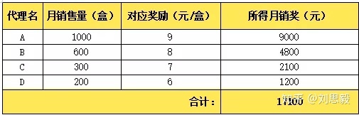 群响 | 微商起盘全览:品类选择、团队搭建、代理模式剖析 ... ...-第9张图片-90博客网 群响 | 微商起盘全览:品类选择、团队搭建、代理模式剖析 ... ...-第9张图片-90博客网
