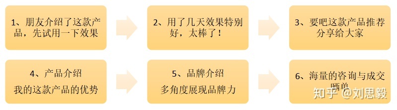 群响 | 微商起盘全览:品类选择、团队搭建、代理模式剖析 ... ...-第17张图片-90博客网 群响 | 微商起盘全览:品类选择、团队搭建、代理模式剖析 ... ...-第17张图片-90博客网