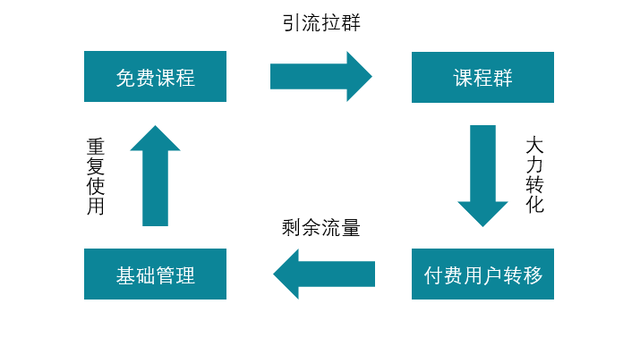 常见的3种社群玩法盘点，你做的是哪一种？-第3张图片-90博客网