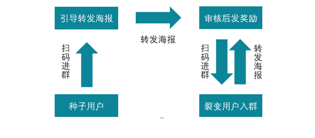常见的3种社群玩法盘点，你做的是哪一种？-第5张图片-90博客网