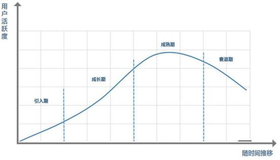 玩社群这么久了，你真的会搞社群促销活动吗？-第3张图片-90博客网