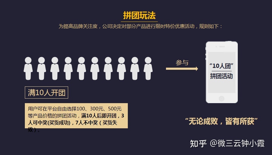 抽奖拼团模式还有市场吗？-第1张图片-90博客网