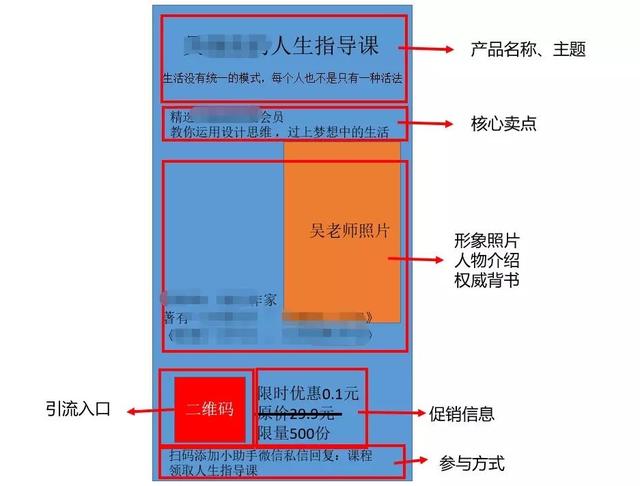 玩社群，怎么做好裂变-第3张图片-90博客网