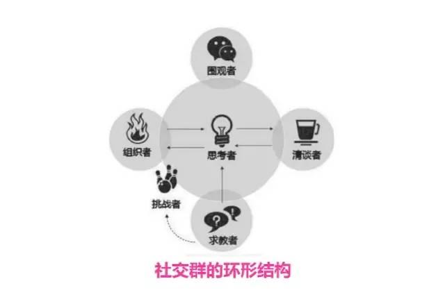 怎样做好社群活动？这几点我们需要牢记！-第3张图片-90博客网