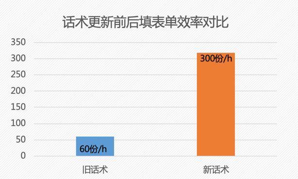 社群互动效率飙升500%，这是我的话术实战三板斧-第2张图片-90博客网