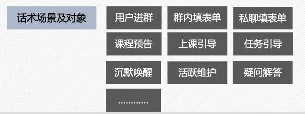 社群互动效率飙升500%，这是我的话术实战三板斧-第6张图片-90博客网