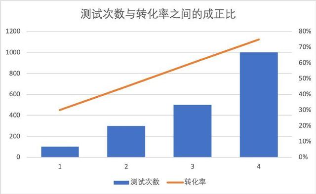 社群互动效率飙升500%，这是我的话术实战三板斧-第8张图片-90博客网