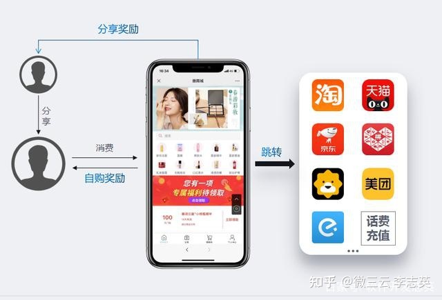 什么是“乐分享”“分享购”颠覆模式,全民解析2022最新上线新 ... ...-第2张图片-90博客网 什么是“乐分享”“分享购”颠覆模式,全民解析2022最新上线新 ... ...-第2张图片-90博客网