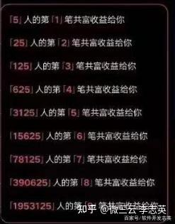 什么是“乐分享”“分享购”颠覆模式,全民解析2022最新上线新 ... ...-第3张图片-90博客网 什么是“乐分享”“分享购”颠覆模式,全民解析2022最新上线新 ... ...-第3张图片-90博客网