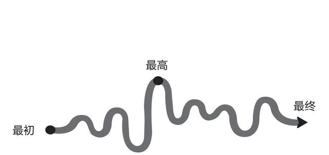 实操100+场「社群裂变」活动，我总结出了小白变大神的“核心方法论”-第8张图片-90博客网