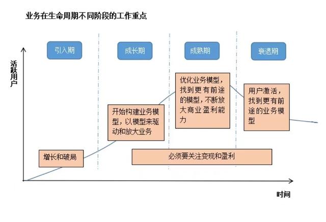 实操100+场「社群裂变」活动，我总结出了小白变大神的“核心方法论”-第9张图片-90博客网