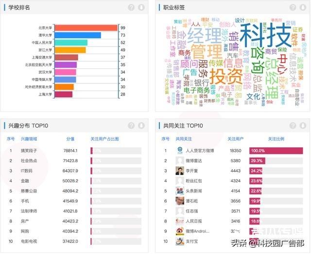 微信群裂变实战：30天内裂变1000个群！-第6张图片-90博客网