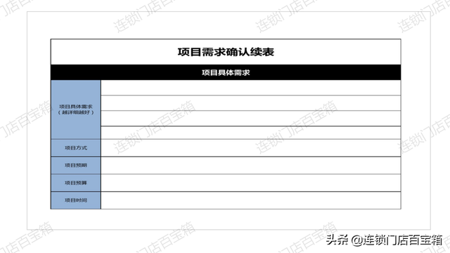 裂变活动SOP，有这套标准流程，让你玩转社群裂变-第6张图片-90博客网
