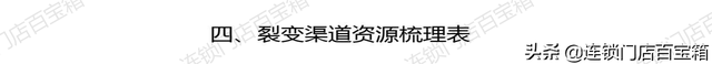 裂变活动SOP，有这套标准流程，让你玩转社群裂变-第11张图片-90博客网