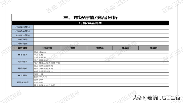裂变活动SOP，有这套标准流程，让你玩转社群裂变-第10张图片-90博客网