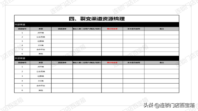 裂变活动SOP，有这套标准流程，让你玩转社群裂变-第12张图片-90博客网