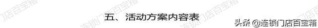 裂变活动SOP，有这套标准流程，让你玩转社群裂变-第13张图片-90博客网