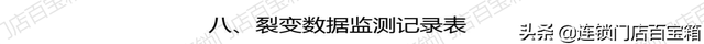 裂变活动SOP，有这套标准流程，让你玩转社群裂变-第20张图片-90博客网