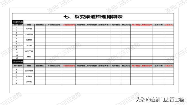 裂变活动SOP，有这套标准流程，让你玩转社群裂变-第19张图片-90博客网