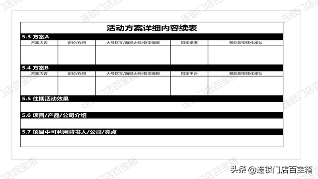 裂变活动SOP，有这套标准流程，让你玩转社群裂变-第15张图片-90博客网