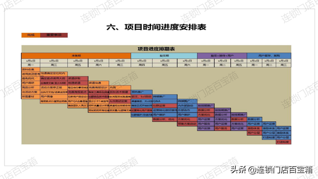 裂变活动SOP，有这套标准流程，让你玩转社群裂变-第17张图片-90博客网