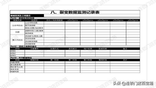 裂变活动SOP，有这套标准流程，让你玩转社群裂变-第21张图片-90博客网