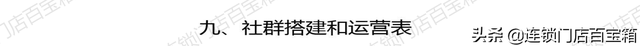 裂变活动SOP，有这套标准流程，让你玩转社群裂变-第22张图片-90博客网