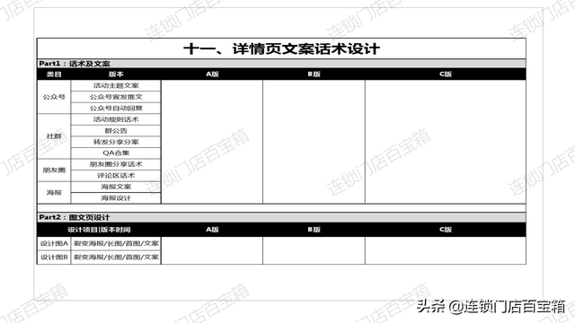 裂变活动SOP，有这套标准流程，让你玩转社群裂变-第27张图片-90博客网