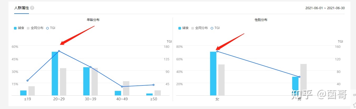 微商怎样精准引流加人?-第2张图片-90博客网 微商怎样精准引流加人?-第2张图片-90博客网