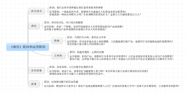 如何一步步构建社群裂变体系？教你3招，让你迅速引爆用户增长-第3张图片-90博客网