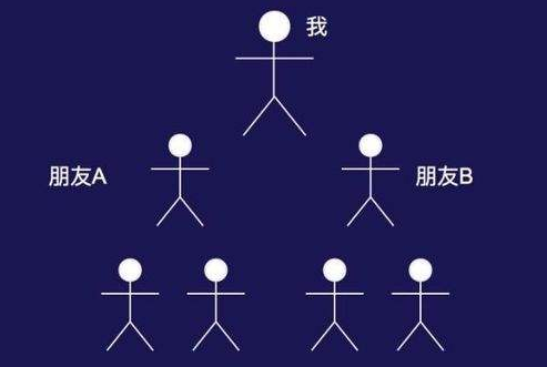 如何一步步构建社群裂变体系？教你3招，让你迅速引爆用户增长-第5张图片-90博客网
