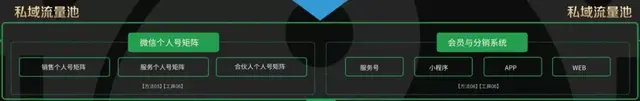 做社群没有流量？用好这四大裂变模型，你的粉丝将源源不断-第4张图片-90博客网